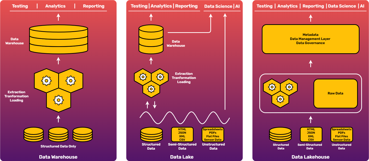 Jarvis Process